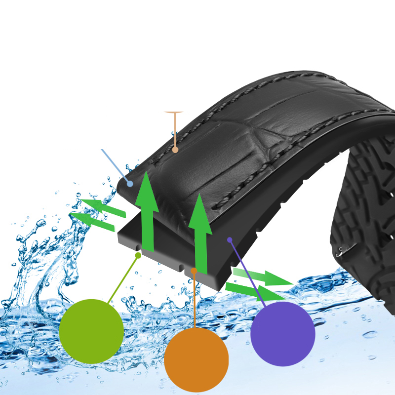 Genuine Leather Watchbands 19/ - đánh giá và giá Omega Watch Speedmaster